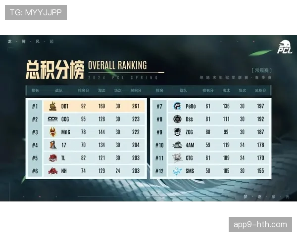 积分榜下游球队保级形势分析：负分球队如何绝地求生成赛季焦点